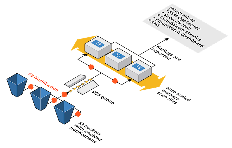 Aws s3 find files by date awwqp